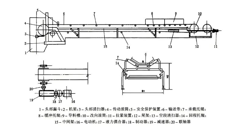 帶式輸送機(jī)的工作原理及安全規(guī)范